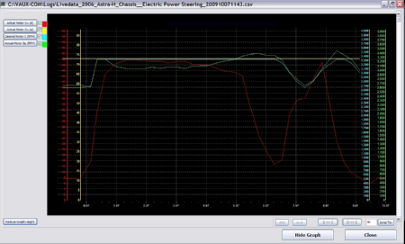 VAUX-COM Logfile Viewer graphing recorded live data